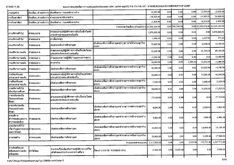 รายงานการกำกับติดตามการดำเนินงาน ประจำปี 2565 ในรอบ 6 เดือน Image 5