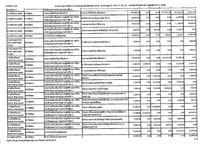 รายงานการกำกับติดตามการดำเนินงาน ประจำปี 2565 ในรอบ 6 เดือน Image 8