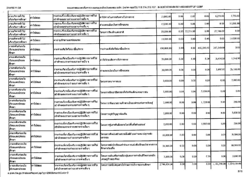 รายงานการกำกับติดตามการดำเนินงาน ประจำปี 2565 ในรอบ 6 เดือน Image 9