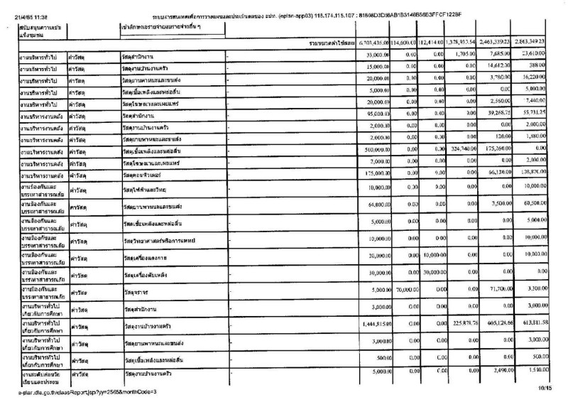 รายงานการกำกับติดตามการดำเนินงาน ประจำปี 2565 ในรอบ 6 เดือน Image 11