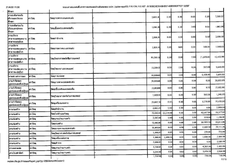 รายงานการกำกับติดตามการดำเนินงาน ประจำปี 2565 ในรอบ 6 เดือน Image 12