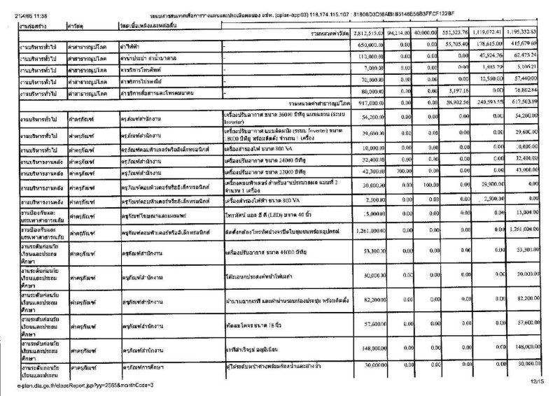 รายงานการกำกับติดตามการดำเนินงาน ประจำปี 2565 ในรอบ 6 เดือน Image 13