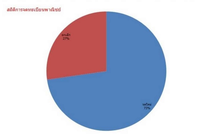 ข้อมูลสถิติการให้บริการ ปี 2565 Image 2