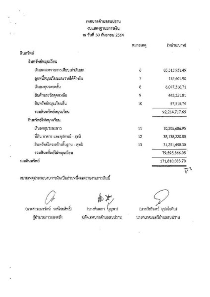 รายงานผลการตรวจสอบงบการเงิน ประจำปีงบประมาณ ๒๕๖๔ Image 6