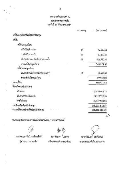 รายงานผลการตรวจสอบงบการเงิน ประจำปีงบประมาณ ๒๕๖๔ Image 7