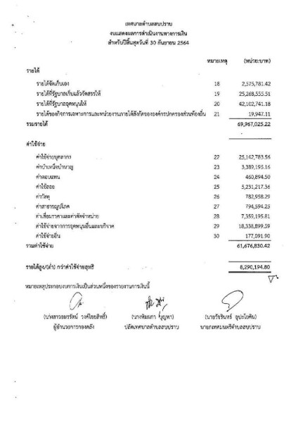 รายงานผลการตรวจสอบงบการเงิน ประจำปีงบประมาณ ๒๕๖๔ Image 9