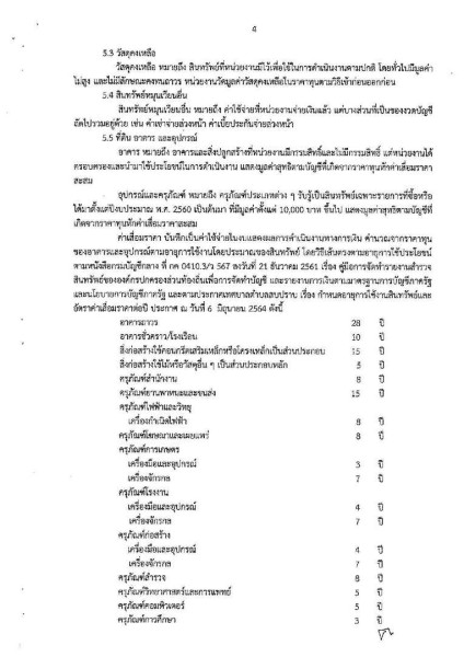 รายงานผลการตรวจสอบงบการเงิน ประจำปีงบประมาณ ๒๕๖๔ Image 13