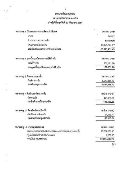 รายงานผลการตรวจสอบงบการเงิน ประจำปีงบประมาณ ๒๕๖๔ Image 16