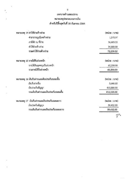 รายงานผลการตรวจสอบงบการเงิน ประจำปีงบประมาณ ๒๕๖๔ Image 18