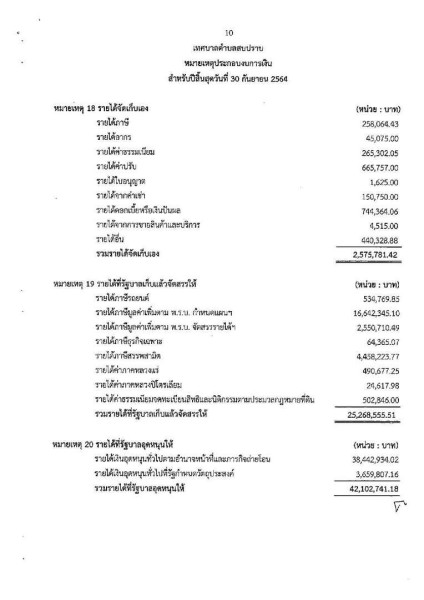 รายงานผลการตรวจสอบงบการเงิน ประจำปีงบประมาณ ๒๕๖๔ Image 19