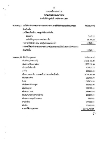 รายงานผลการตรวจสอบงบการเงิน ประจำปีงบประมาณ ๒๕๖๔ Image 20