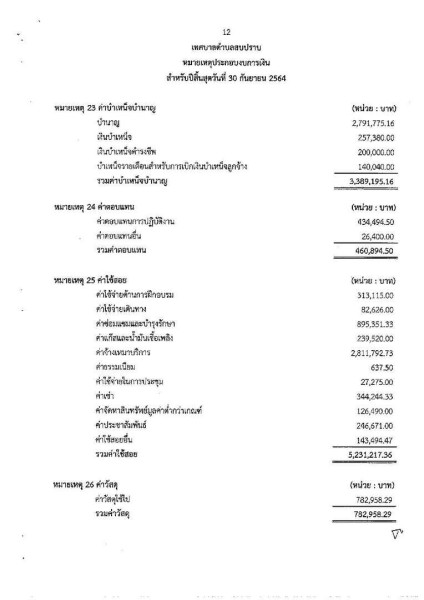 รายงานผลการตรวจสอบงบการเงิน ประจำปีงบประมาณ ๒๕๖๔ Image 21