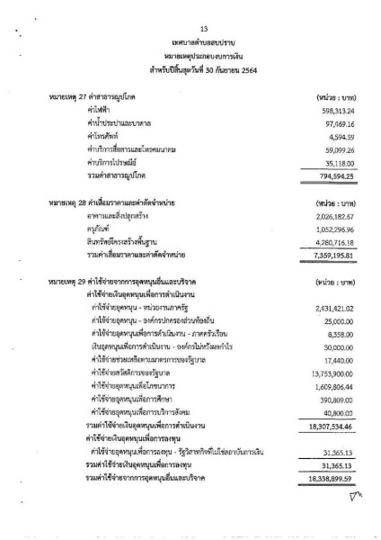 รายงานผลการตรวจสอบงบการเงิน ประจำปีงบประมาณ ๒๕๖๔ Image 22