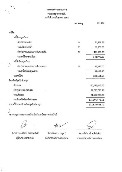 รายงานผลการตรวจสอบงบการเงิน ประจำปีงบประมาณ ๒๕๖๔ Image 25