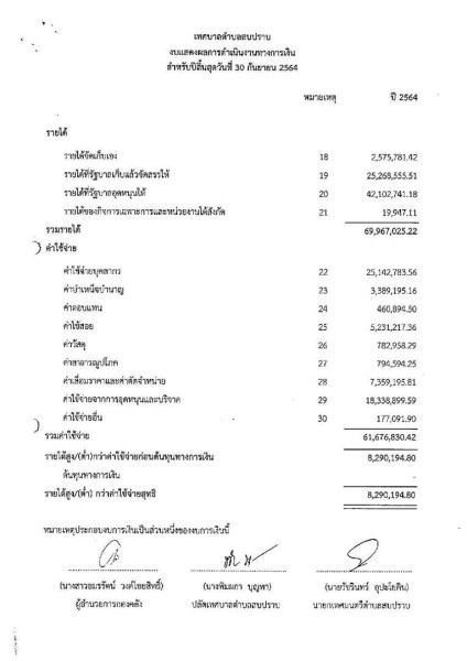 รายงานผลการตรวจสอบงบการเงิน ประจำปีงบประมาณ ๒๕๖๔ Image 26