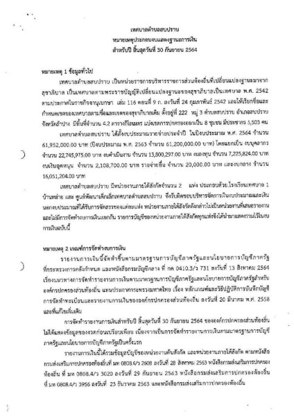 รายงานผลการตรวจสอบงบการเงิน ประจำปีงบประมาณ ๒๕๖๔ Image 28