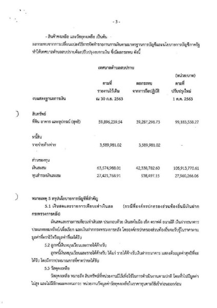 รายงานผลการตรวจสอบงบการเงิน ประจำปีงบประมาณ ๒๕๖๔ Image 30