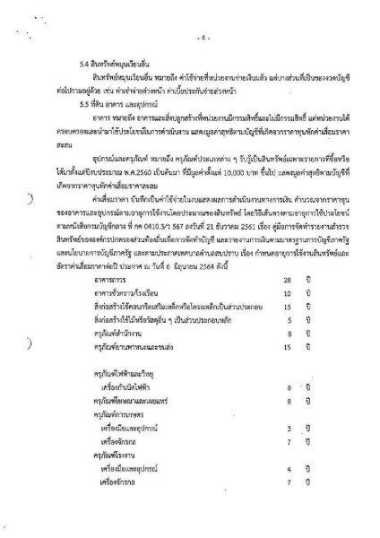 รายงานผลการตรวจสอบงบการเงิน ประจำปีงบประมาณ ๒๕๖๔ Image 31