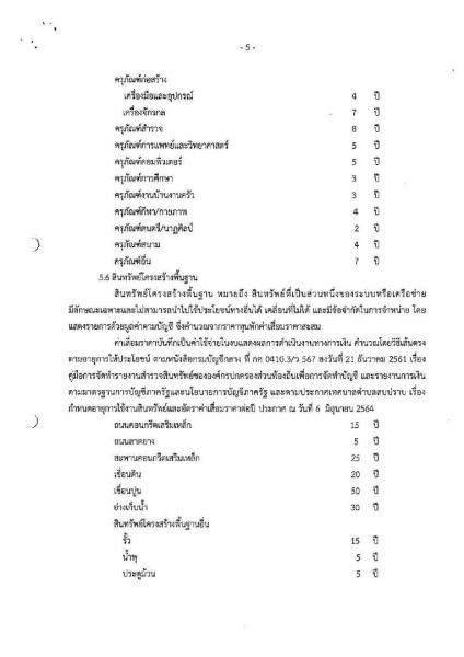 รายงานผลการตรวจสอบงบการเงิน ประจำปีงบประมาณ ๒๕๖๔ Image 32