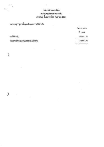 รายงานผลการตรวจสอบงบการเงิน ประจำปีงบประมาณ ๒๕๖๔ Image 36