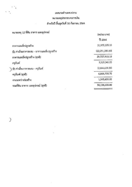 รายงานผลการตรวจสอบงบการเงิน ประจำปีงบประมาณ ๒๕๖๔ Image 41