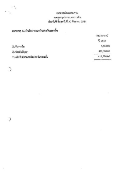 รายงานผลการตรวจสอบงบการเงิน ประจำปีงบประมาณ ๒๕๖๔ Image 45