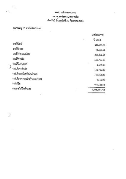 รายงานผลการตรวจสอบงบการเงิน ประจำปีงบประมาณ ๒๕๖๔ Image 47