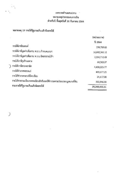 รายงานผลการตรวจสอบงบการเงิน ประจำปีงบประมาณ ๒๕๖๔ Image 48