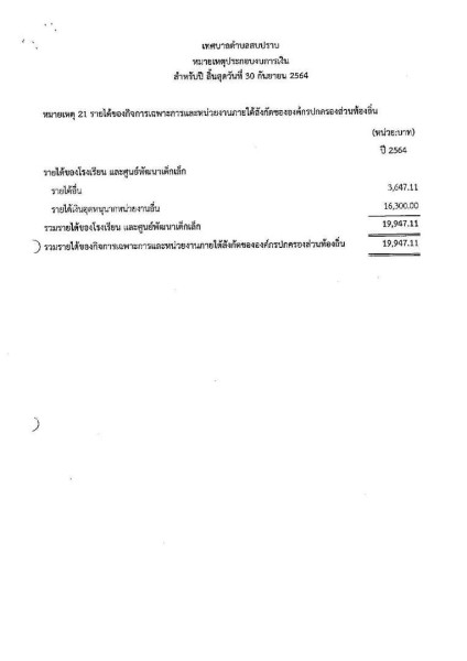 รายงานผลการตรวจสอบงบการเงิน ประจำปีงบประมาณ ๒๕๖๔ Image 50