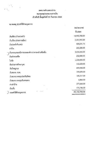 รายงานผลการตรวจสอบงบการเงิน ประจำปีงบประมาณ ๒๕๖๔ Image 51