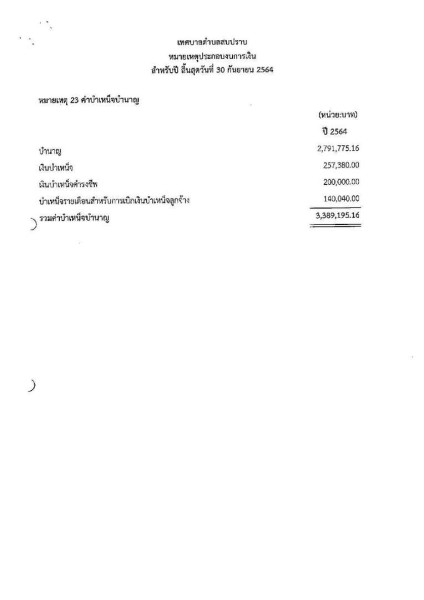 รายงานผลการตรวจสอบงบการเงิน ประจำปีงบประมาณ ๒๕๖๔ Image 52