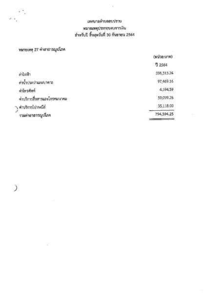 รายงานผลการตรวจสอบงบการเงิน ประจำปีงบประมาณ ๒๕๖๔ Image 56