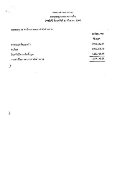 รายงานผลการตรวจสอบงบการเงิน ประจำปีงบประมาณ ๒๕๖๔ Image 57