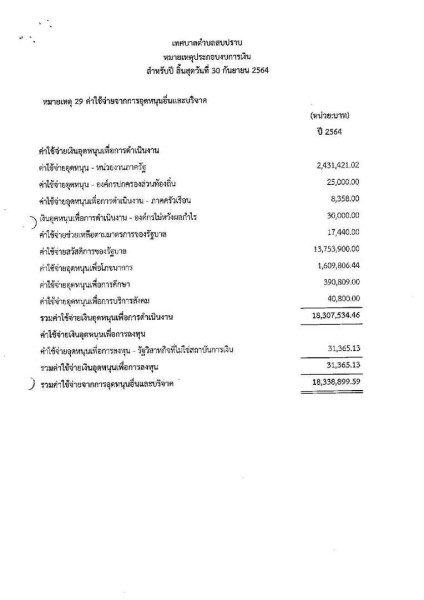 รายงานผลการตรวจสอบงบการเงิน ประจำปีงบประมาณ ๒๕๖๔ Image 58