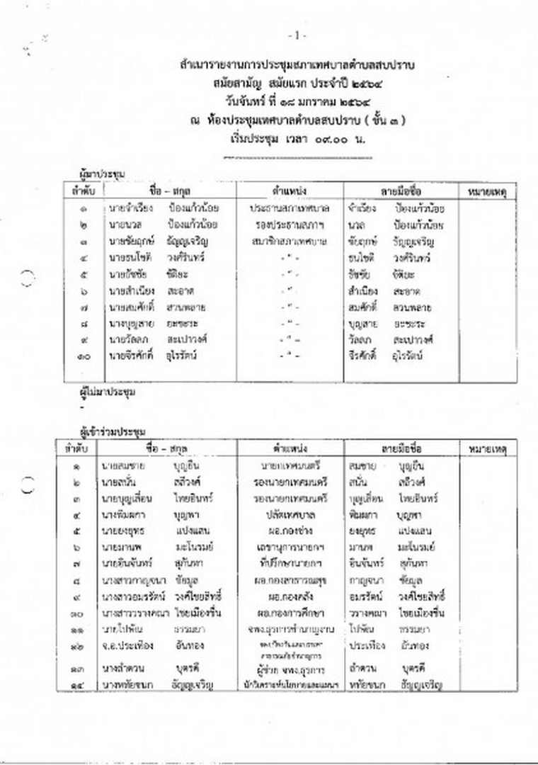 สำเนารายงานการประชุมสภาเทศบาลตำบลสบปราบ สมัยสามัญ สมัยแรก ... Image 1