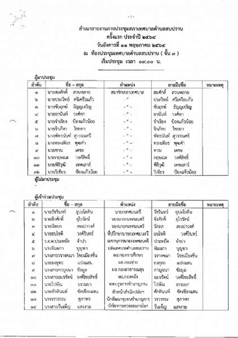 สำเนารายงานการประชุมสภาเทศบาลตำบลสบปราบ ครั้งแรก ประจำปี ... Image 2