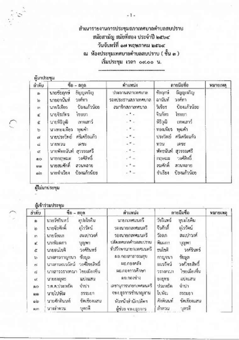 สำเนารายงานการประชุมสภาเทศบาลตำบลสบปราบ สมัยสามัญ ... Image 2