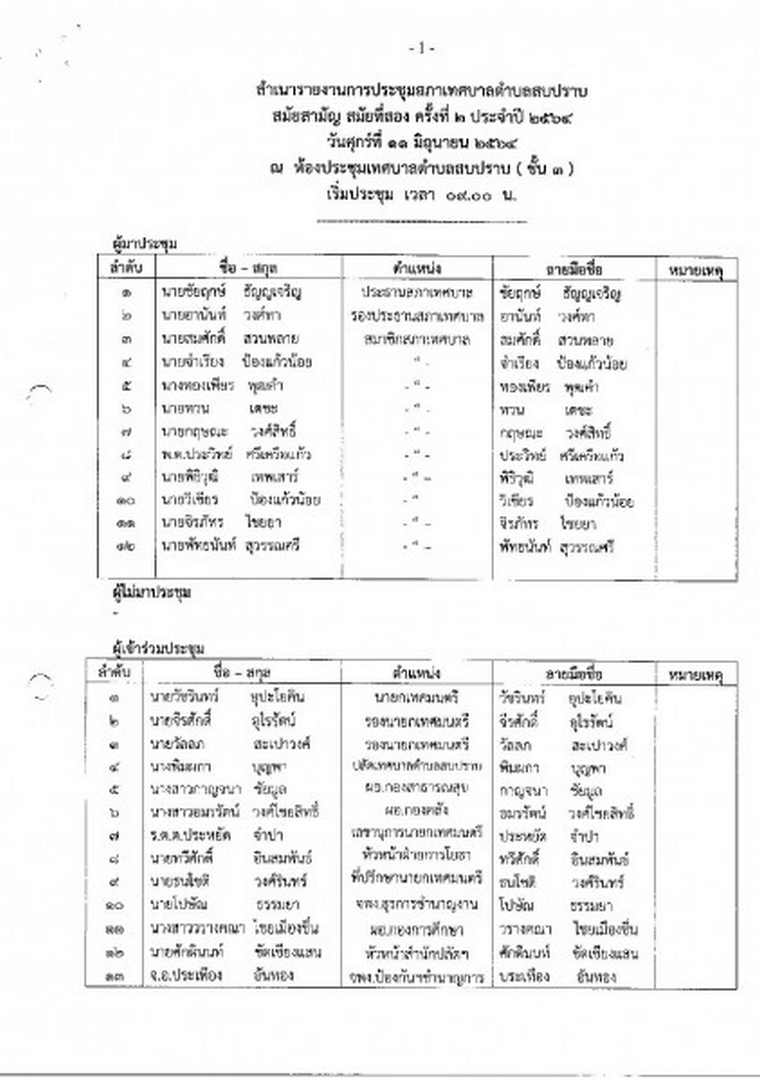 สำเนารายงานการประชุมสภาเทศบาลตำบลสบปราบ สมัยสามัญ ... Image 2