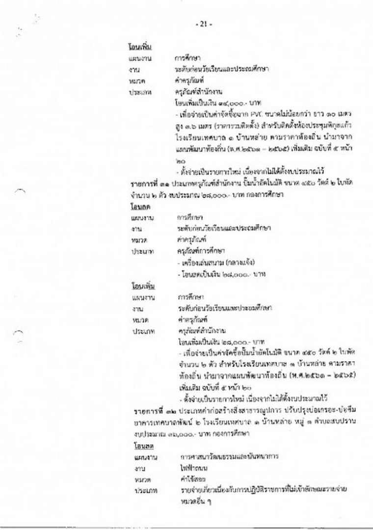 สำเนารายงานการประชุมสภาเทศบาลตำบลสบปราบ สมัยวิสามัญ สมัยที่ ... Image 22