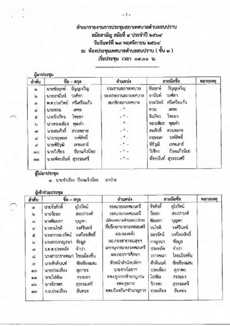 สำเนารายงานการประชุมสภาเทศบาลตำบลสบปราบ สมัยสามัญ สมัยที่ 4 ... Image 2