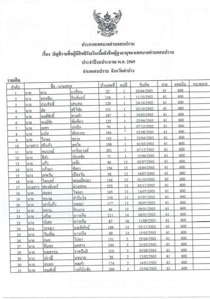 บัญชีรายชื่อผู้มีสิทธิรับเบี้ยยังชีพผู้สูงอายุของเทสบาลตำบลสบปราบ ประจำปีงบประมาณ 2565 ... Image 1