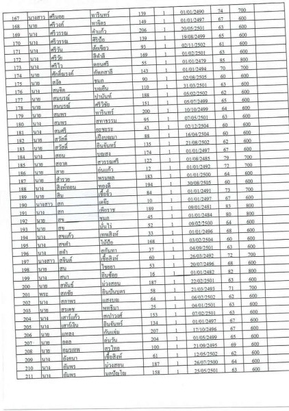 บัญชีรายชื่อผู้มีสิทธิรับเบี้ยยังชีพผู้สูงอายุของเทสบาลตำบลสบปราบ ประจำปีงบประมาณ 2565 ... Image 5