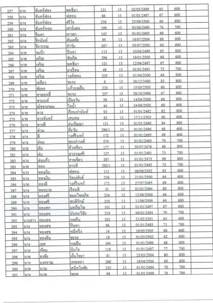 บัญชีรายชื่อผู้มีสิทธิรับเบี้ยยังชีพผู้สูงอายุของเทสบาลตำบลสบปราบ ประจำปีงบประมาณ 2565 ... Image 7