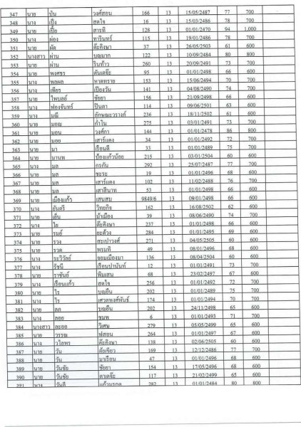 บัญชีรายชื่อผู้มีสิทธิรับเบี้ยยังชีพผู้สูงอายุของเทสบาลตำบลสบปราบ ประจำปีงบประมาณ 2565 ... Image 9