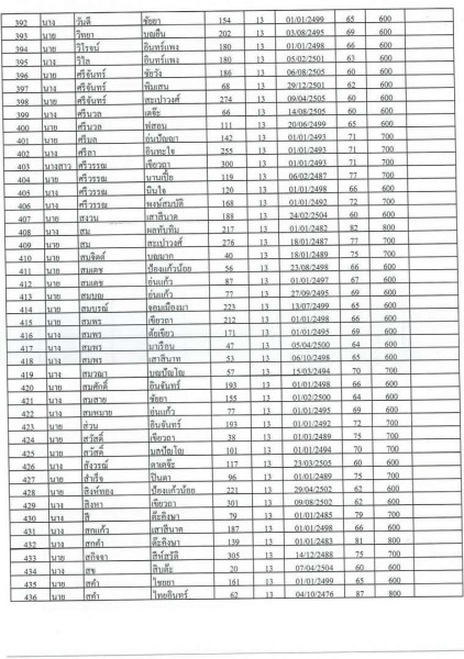 บัญชีรายชื่อผู้มีสิทธิรับเบี้ยยังชีพผู้สูงอายุของเทสบาลตำบลสบปราบ ประจำปีงบประมาณ 2565 ... Image 10