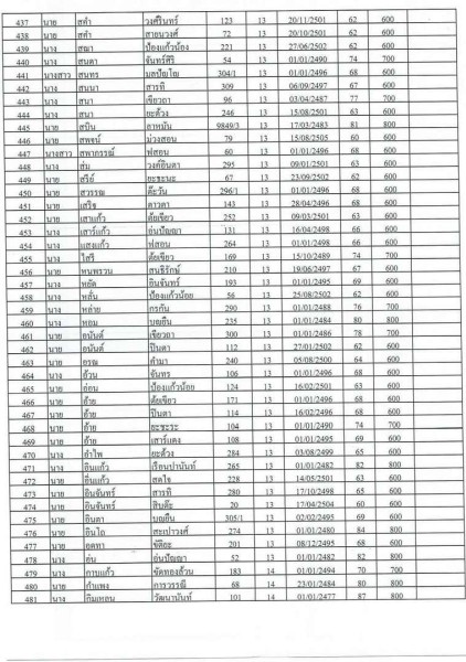 บัญชีรายชื่อผู้มีสิทธิรับเบี้ยยังชีพผู้สูงอายุของเทสบาลตำบลสบปราบ ประจำปีงบประมาณ 2565 ... Image 11