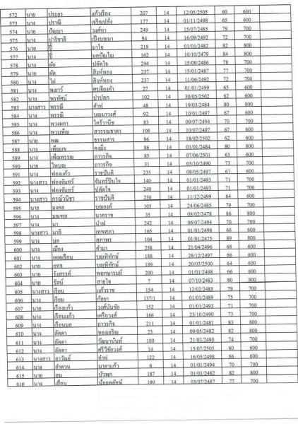 บัญชีรายชื่อผู้มีสิทธิรับเบี้ยยังชีพผู้สูงอายุของเทสบาลตำบลสบปราบ ประจำปีงบประมาณ 2565 ... Image 14