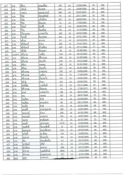 บัญชีรายชื่อผู้มีสิทธิรับเบี้ยยังชีพผู้สูงอายุของเทสบาลตำบลสบปราบ ประจำปีงบประมาณ 2565 ... Image 15