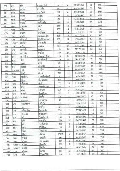 บัญชีรายชื่อผู้มีสิทธิรับเบี้ยยังชีพผู้สูงอายุของเทสบาลตำบลสบปราบ ประจำปีงบประมาณ 2565 ... Image 16