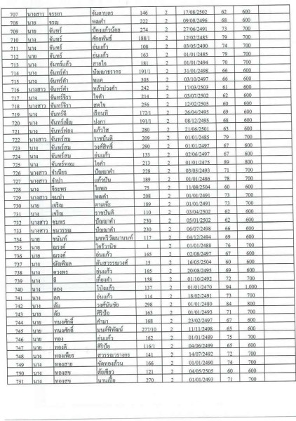 บัญชีรายชื่อผู้มีสิทธิรับเบี้ยยังชีพผู้สูงอายุของเทสบาลตำบลสบปราบ ประจำปีงบประมาณ 2565 ... Image 17